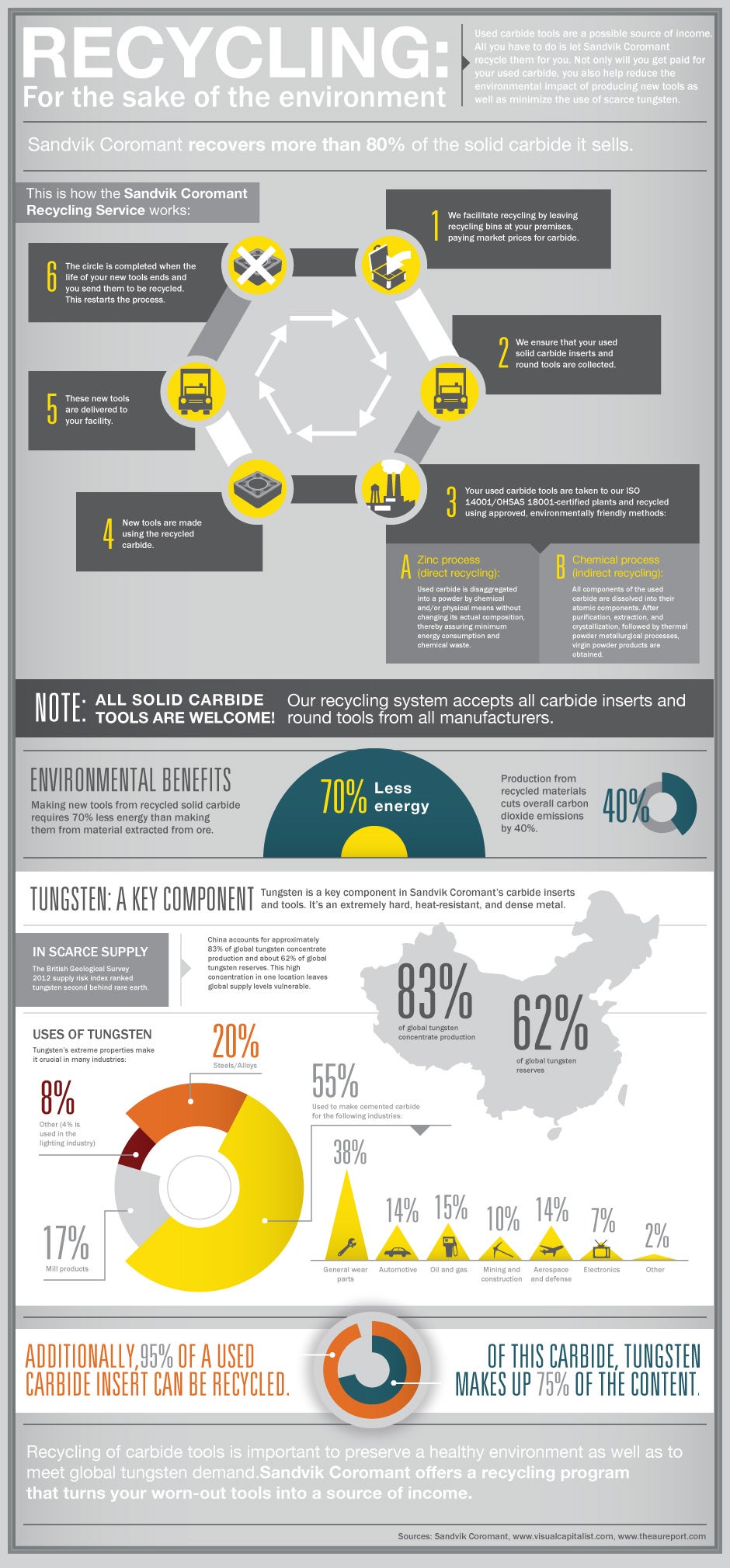 Recycling Infographics