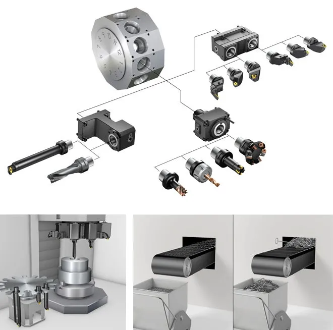 Prepared For The Future - Sandvik Coromant Capto And Coolant Applied In ...