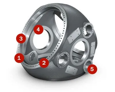 Hub Durch Rotation Hub