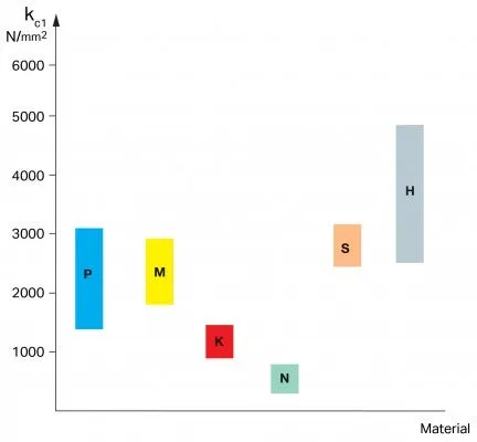 How to Convert a GPA to N/MM2