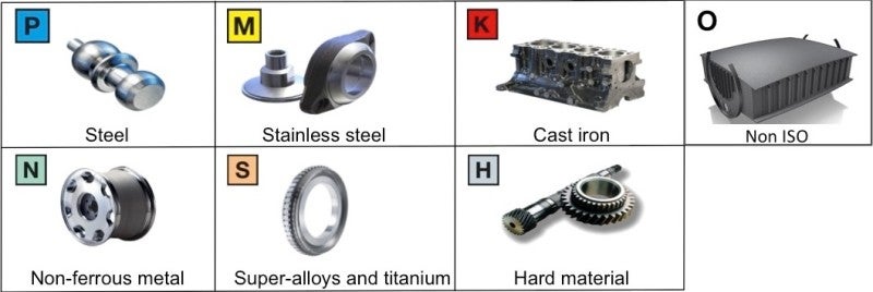 Metall I Materialübersicht