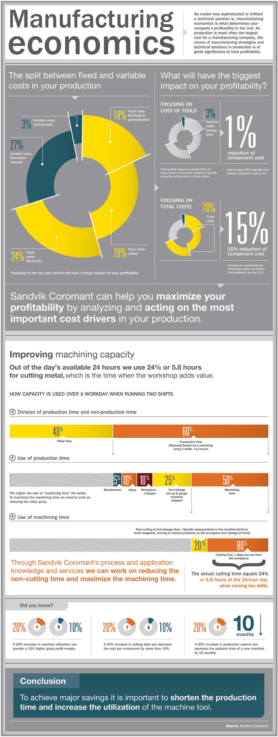 manufacturing-economics-infographics