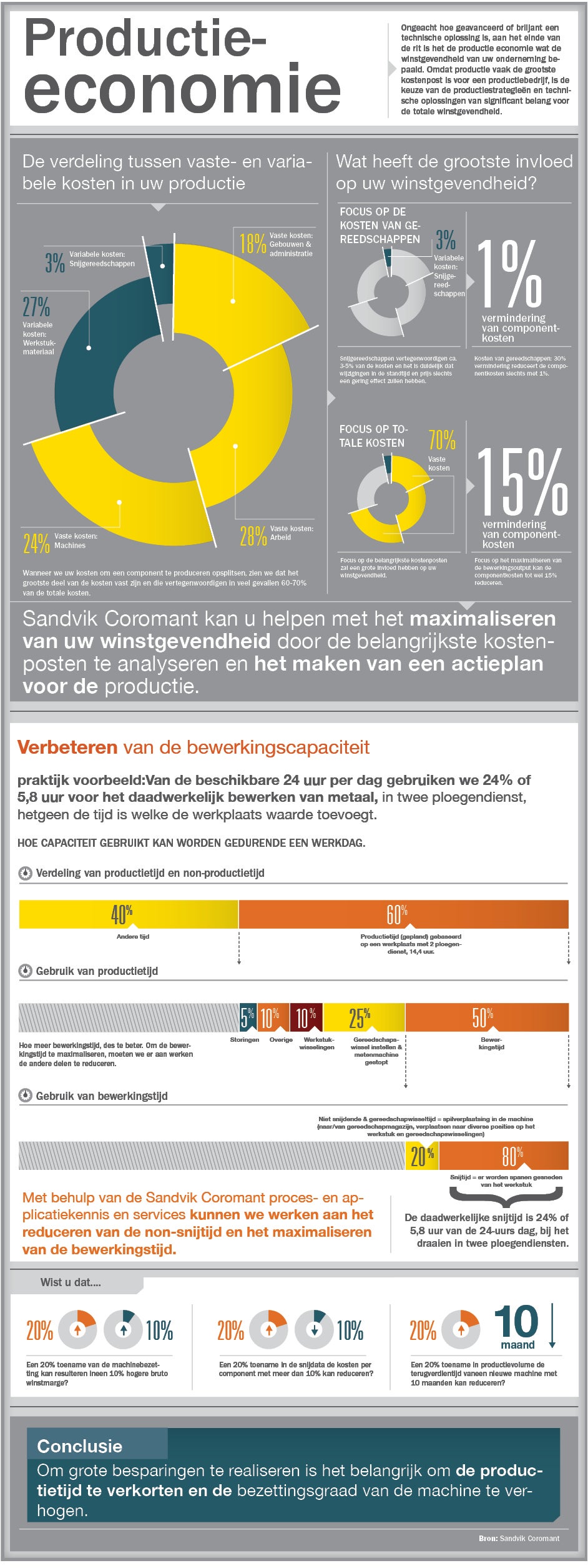 Manufacturing Economics Infographics