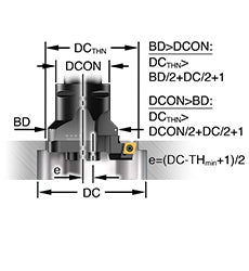 https://cdn.sandvik.coromant.com/files/sitecollectionimages/tools/boring-and-reaming/corobore-br10/initial-considerations.jpg