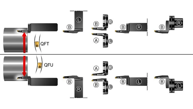 Internal Coolant Pack of 1 Coro Cut QF Shank Tool for face Grooving Left Hand Sandvik Coromant QFU-LFL38C3232-120B