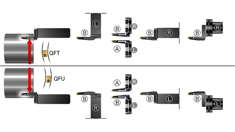 サンドビック コロカットQF シャンクバイト QFT-RFH26C2525-065B 480 CB99